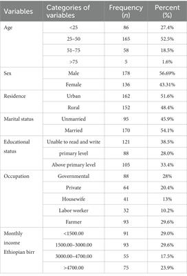 Pulmonary tuberculosis and multidrug-resistant Mycobacterium tuberculosis in northwestern Ethiopia: a hospital-based cross-sectional study among presumptive pulmonary tuberculosis patients